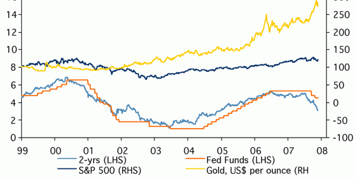 Manipulating the Interest Rate: a Recipe for Disaster | Mises Institute