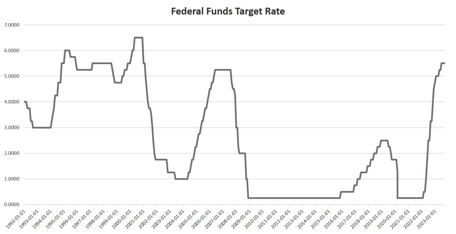 Target Rate Report The Fed Has No Plan, And Is Just Hoping For The Best